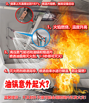 廚房設備滅火裝置產品原理知識講解